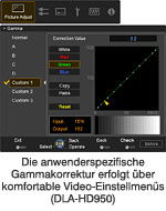Die anwenderspezifische Gammakorrektur erfolgt über komfortable Video-Einstellmenüs (DLA-HD950)