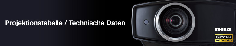 Projektionstabelle / Technische Daten