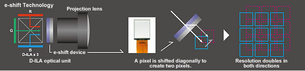 The advantage of native contrast