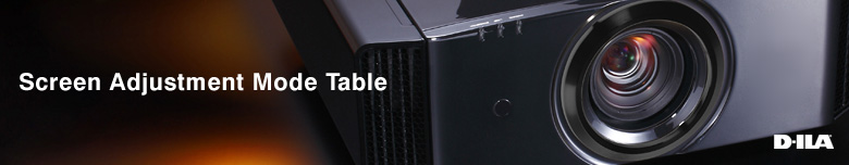 Screen Adjustment Mode Table