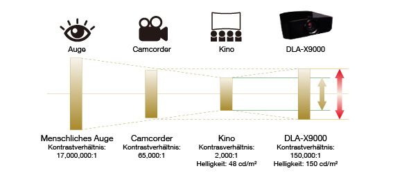 Schon heute auf die HDR-Zukunft vorbereitet