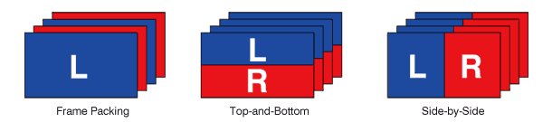 Frame Addressing – das D-ILA Verfahren