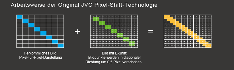 Illustrated representation of pixel shift