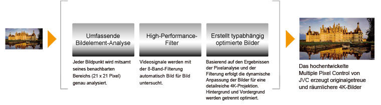 Multiple Pixel Control