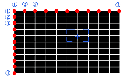 121-point adjustment (concept diagram)
