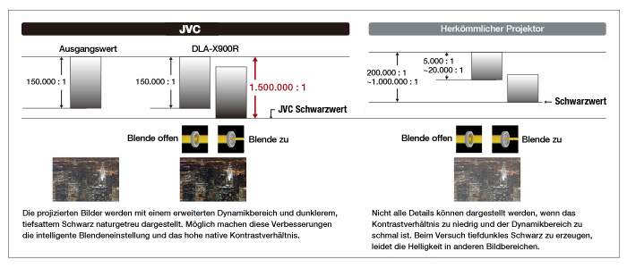 The advantage of native contrast