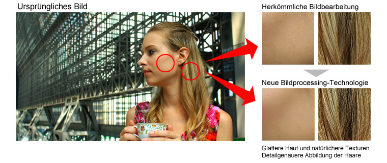 New picture processing technology