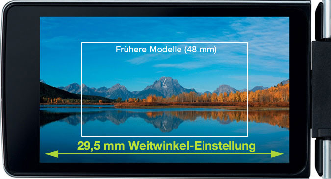 Frühere Modelle (48 mm) 29,5 mm Weitwinkel-Einstellung