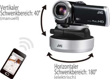 CU-PC1 Schwenkbare Dockingstation