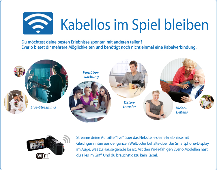 Kabellos im Spiel bleiben
