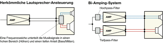 Bi-Amping-System