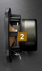 Hochwertige Chassis & sorgfltig selektierte Bauteile